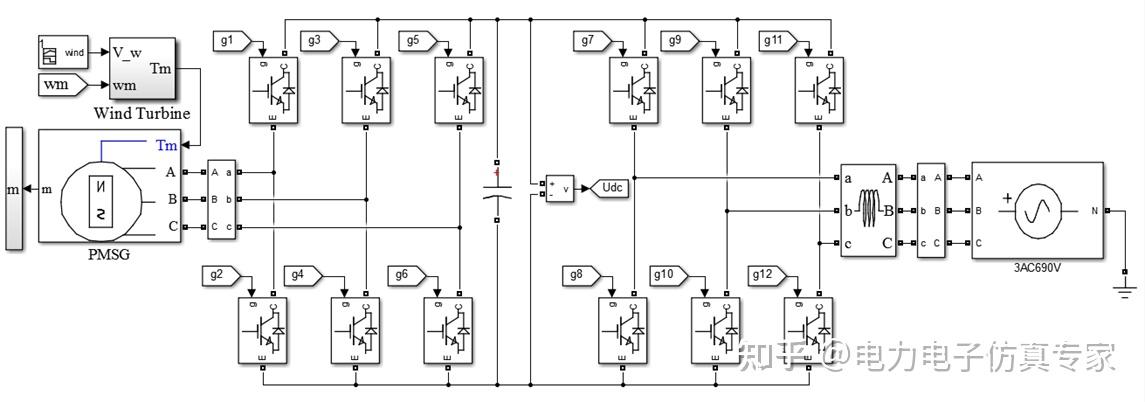 2MW PMSG永磁直驱风力发电系统(直驱永磁同步风力发电系统)MATLAB/Simulink仿真案例 - 知乎