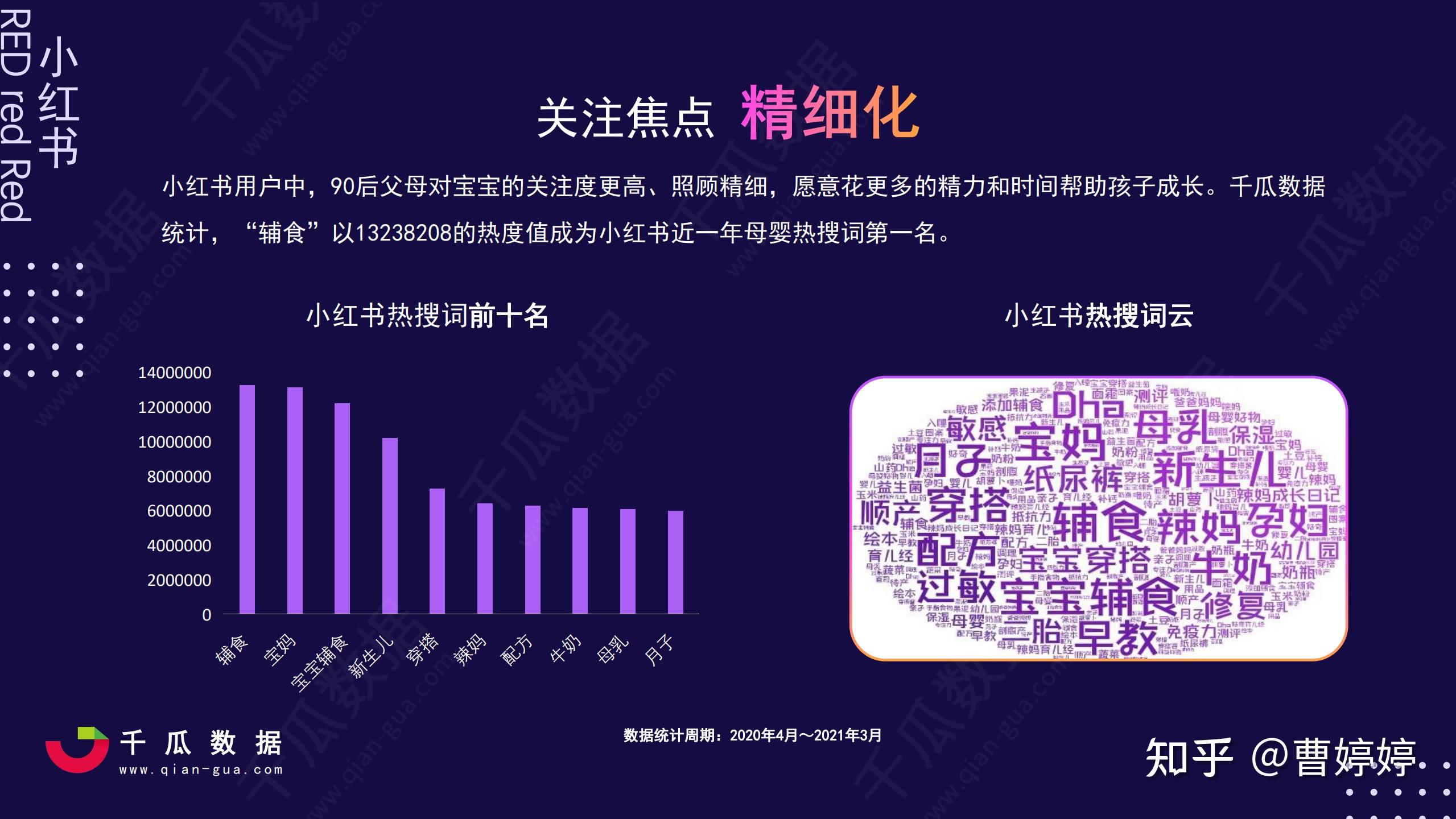 小红书活跃用户画像趋势报告月活1亿用户80万新增笔记天100亿笔记曝光