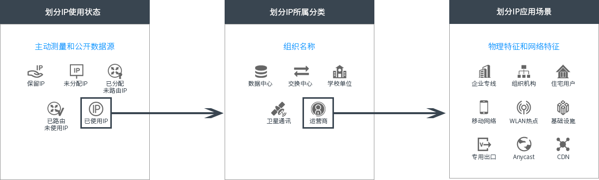 IP画像中的重要维度——IP应用场景 - 知乎