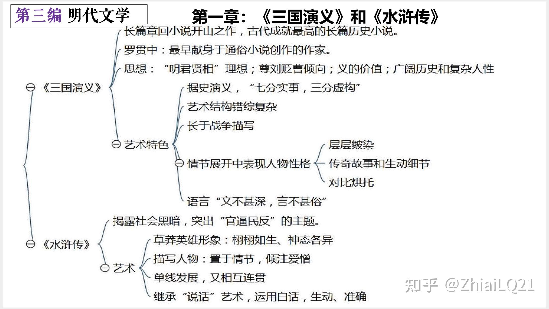 中國古代文學史二思維導圖自考第六部分