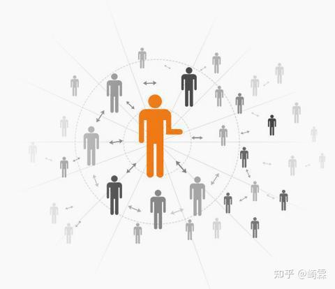 崎霖科技2021年企业利用裂变进行产品推广的五大技巧