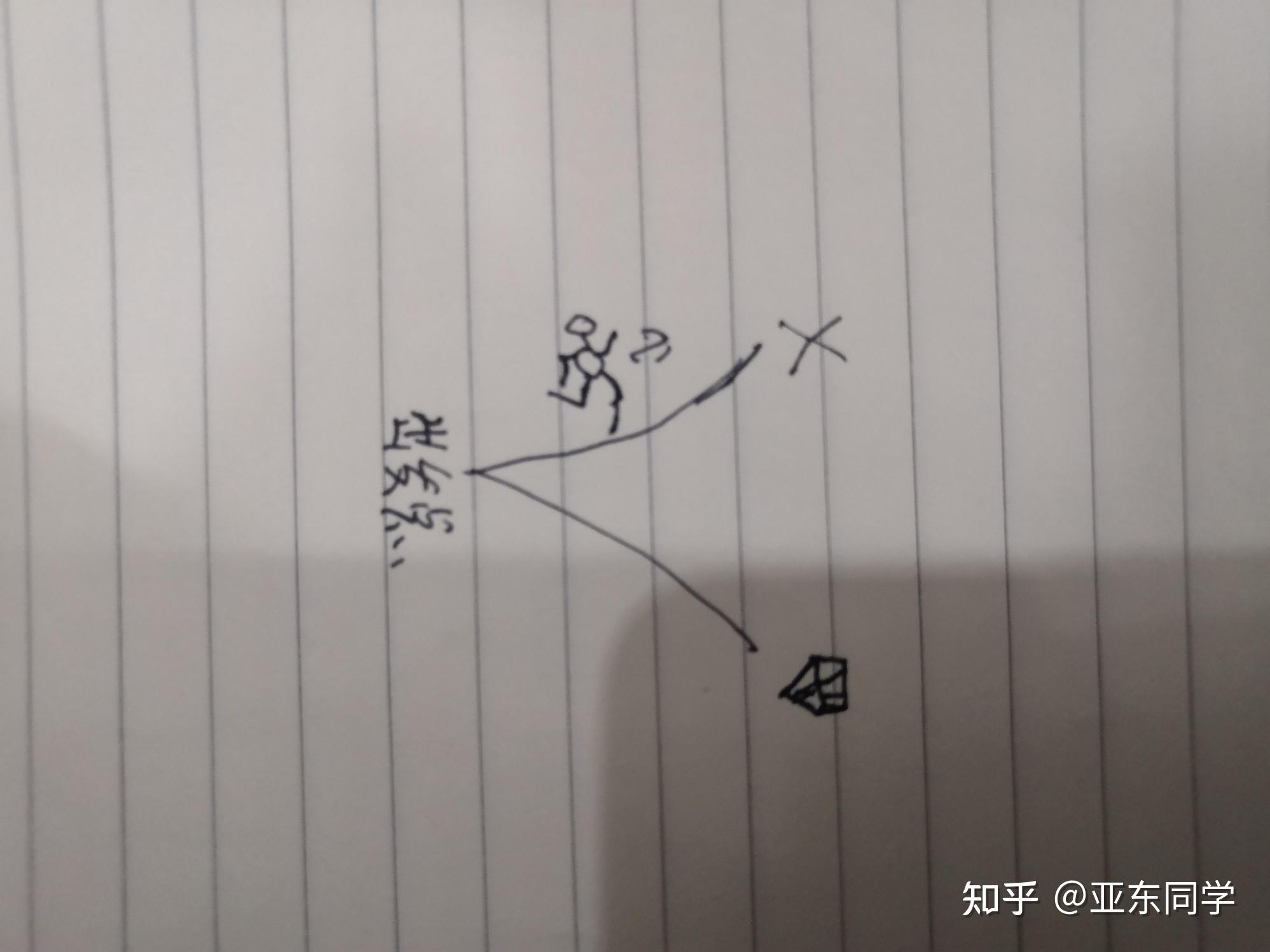 北边最大的废品集散地