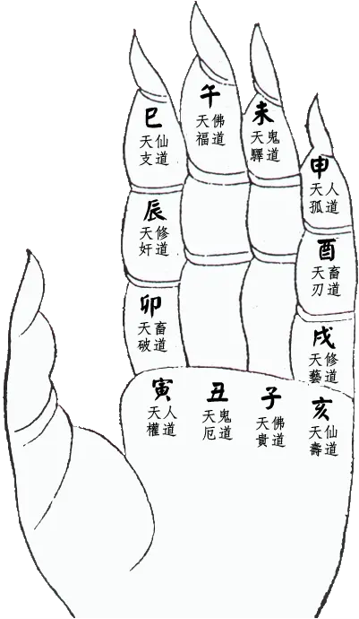 一掌经推算前世