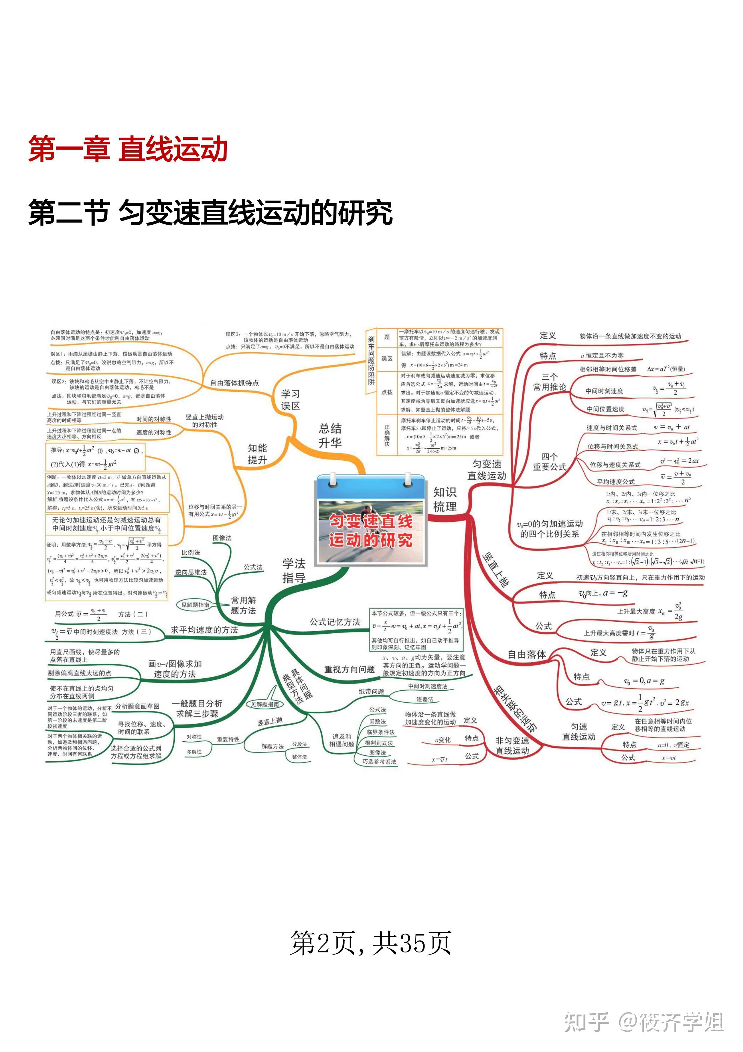 高中物理思维导图汇总一图在手学习不愁