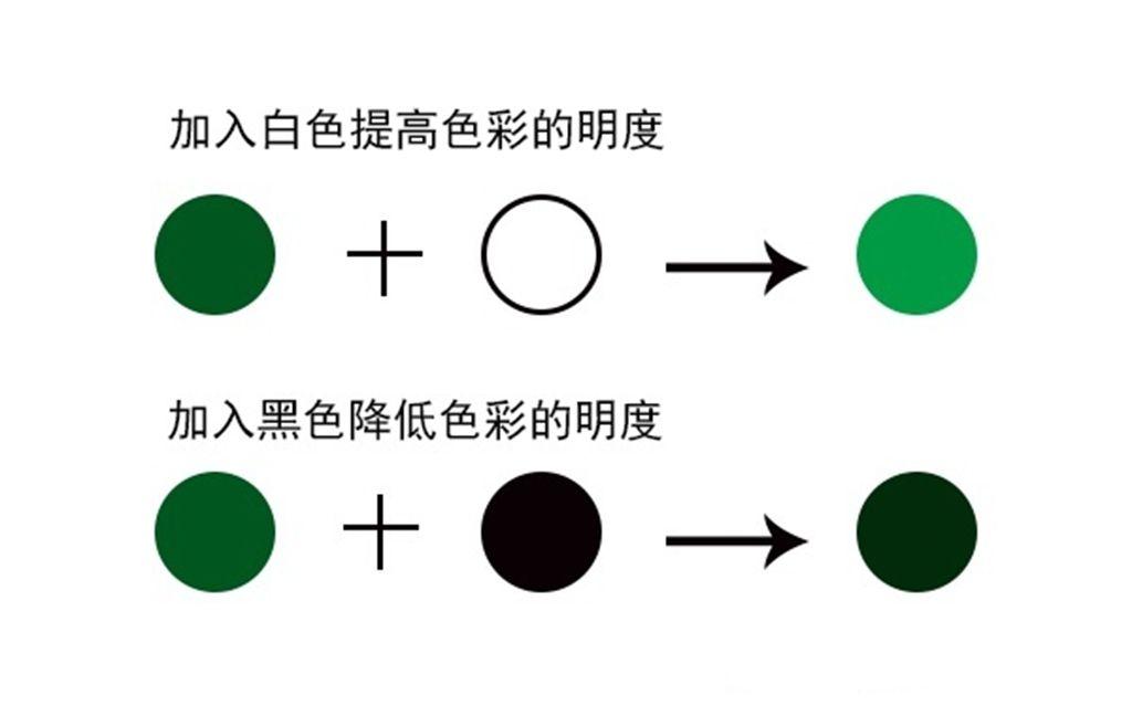 有彩色与无彩色