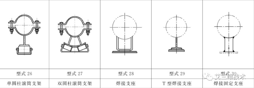 01支吊架分类和装置
