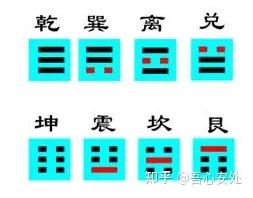六爻入门学习之认识64卦(4) - 知乎