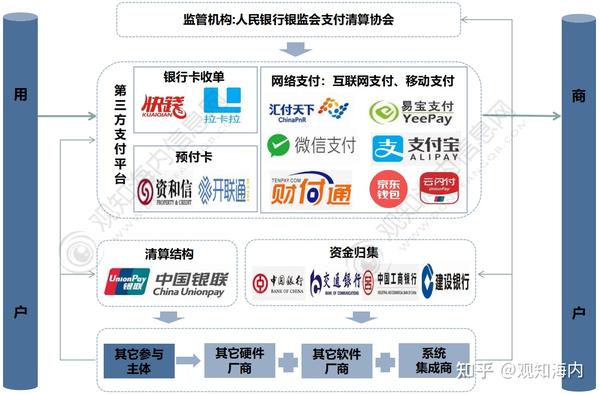 2023-2028年中国第三方支付行业市场竞争格局及发展前景分析报告 - 知乎