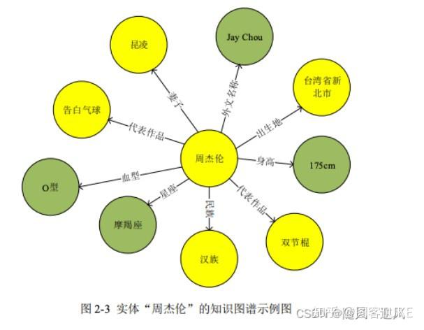 什么是知识图谱一
