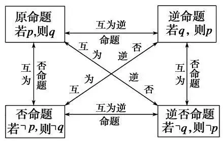 三段论解决逻辑推理,你学会了吗? - 知乎