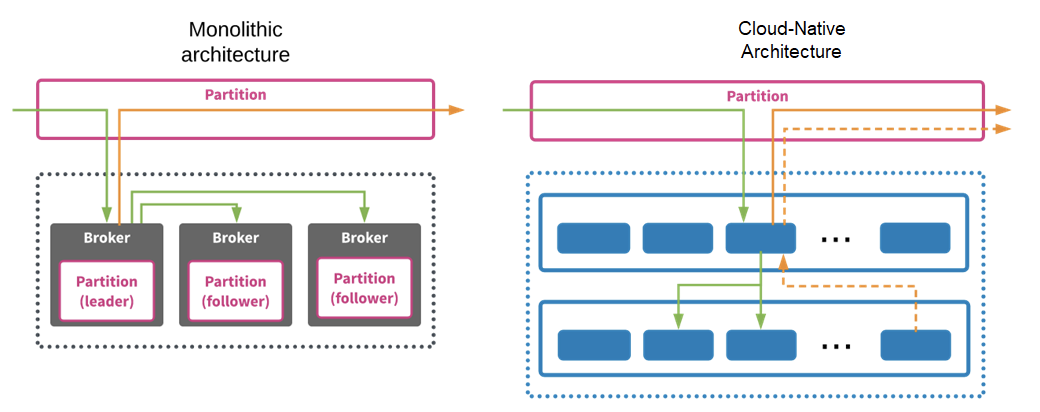 传统消息队列的应用场景