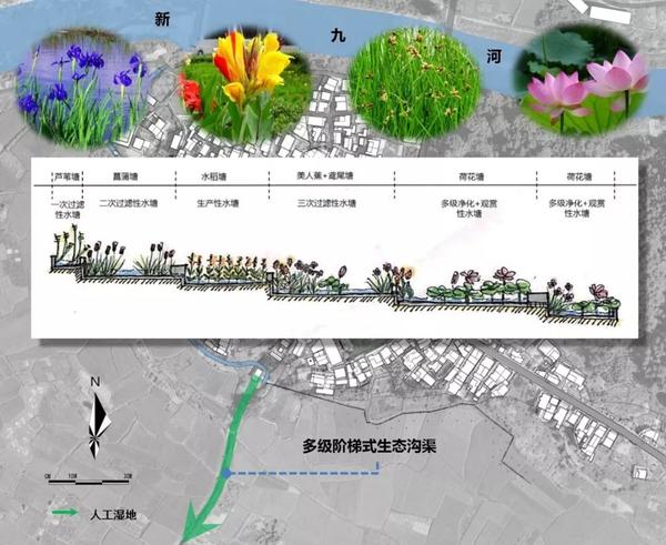 集聚型与分散型乡村排水设施规划策略研究
