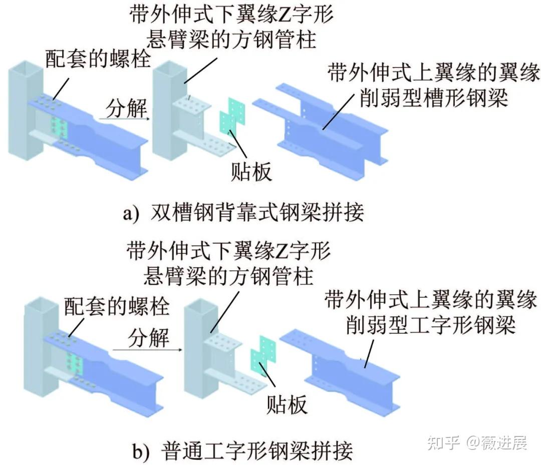 钢结构装配式半刚性连接节点研究进展