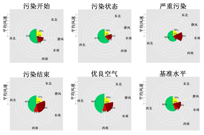 广州 | 北雾西霾灰天空,最美不过南来风