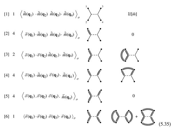 场的统计物理 微扰重整化群 （5.5） (Statistical Physics of Fields, Mehran Kardar, 2007
