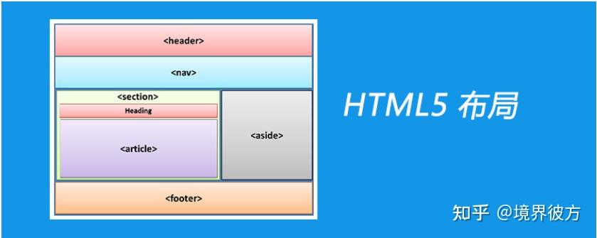 htmllearning11月9日