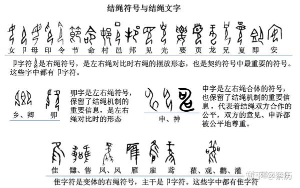 汉字的契约密码 全新视角的中国文字 文明简史 一 知乎