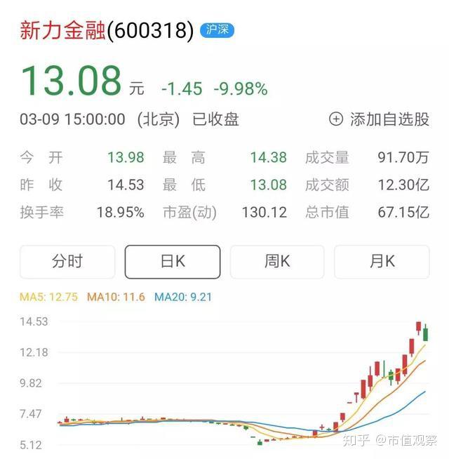 天府新区经济总量占比_天府新区身份证(3)