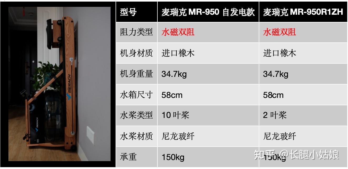 跑步机、椭圆机、动感单车、划船机哪个减脂效果最好? - 知乎