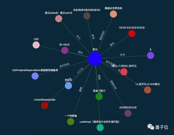 史上最大中文知识图谱,规模达1.4亿,现在开源可下载