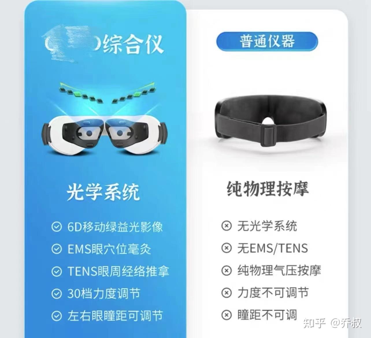 眼視光醫(yī)學排名_護眼儀原理是什么 有用嗎 哪些人適用