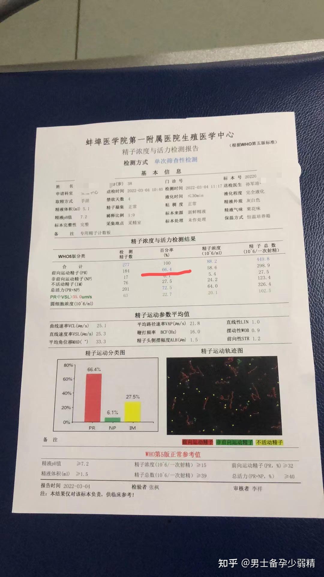 精子dna碎片高已经降到15太棒了继续加油