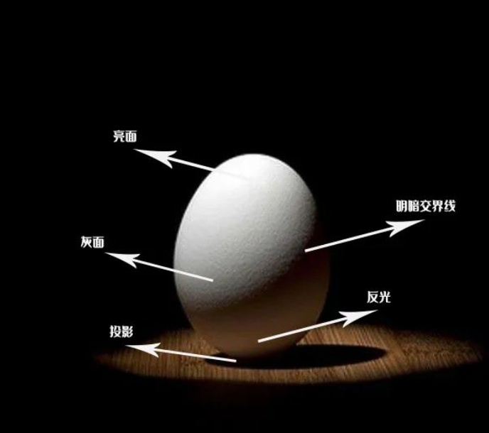 三大面五大调真的会影响画面黑白灰关系吗妙笔成画