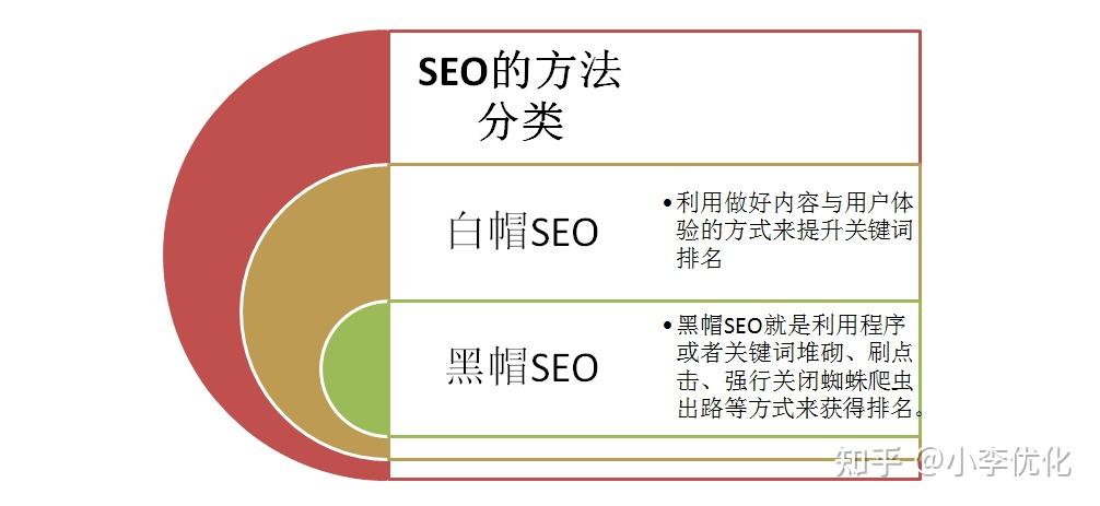 seo服务是什么意思