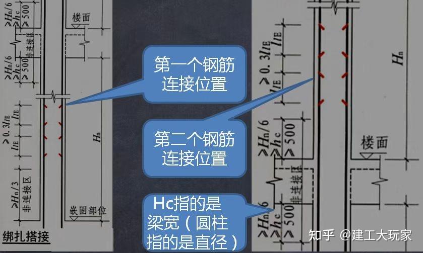 板帶的集中標註結構中豎向分佈鋼筋抗裂構造鋼筋,抗溫度筋連梁ll配筋