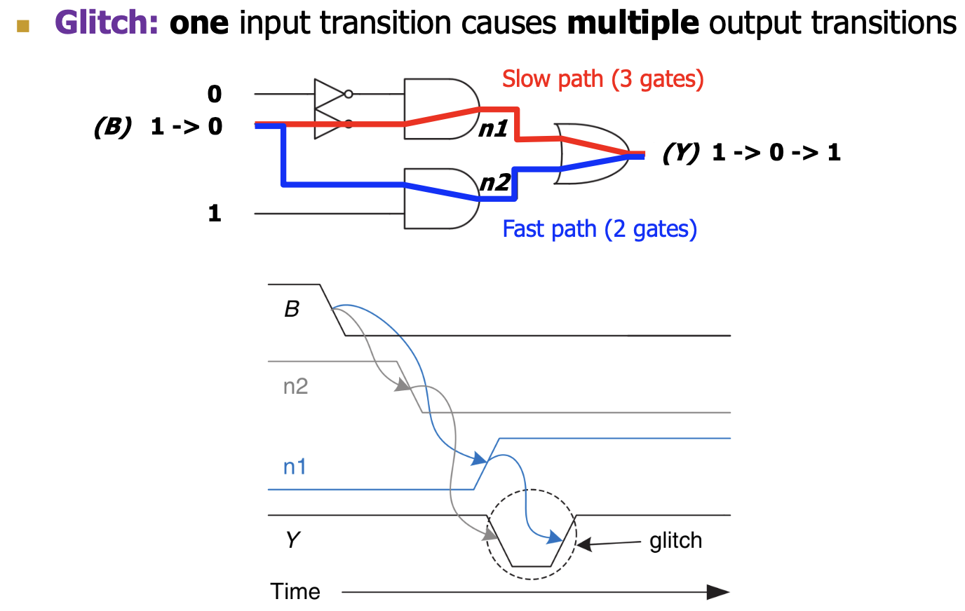 the sequential initializer pattern - computer graphics... Digital Design and Computer Architecture学习 - 知乎