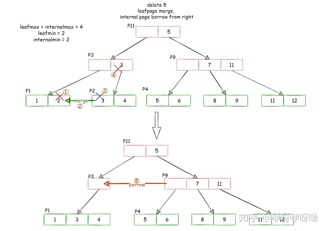 cmu-15445-2022-p2-b-tree-insert-delete