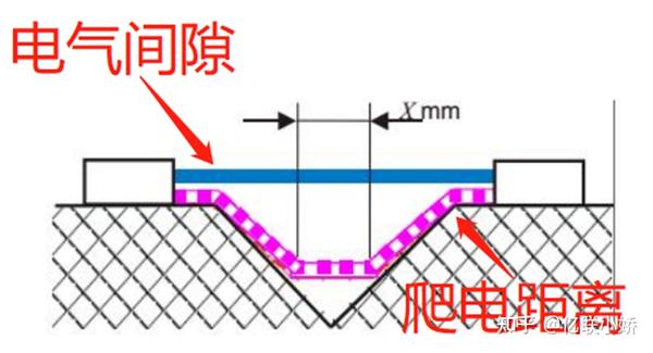 可调节电气元件的特点及应用