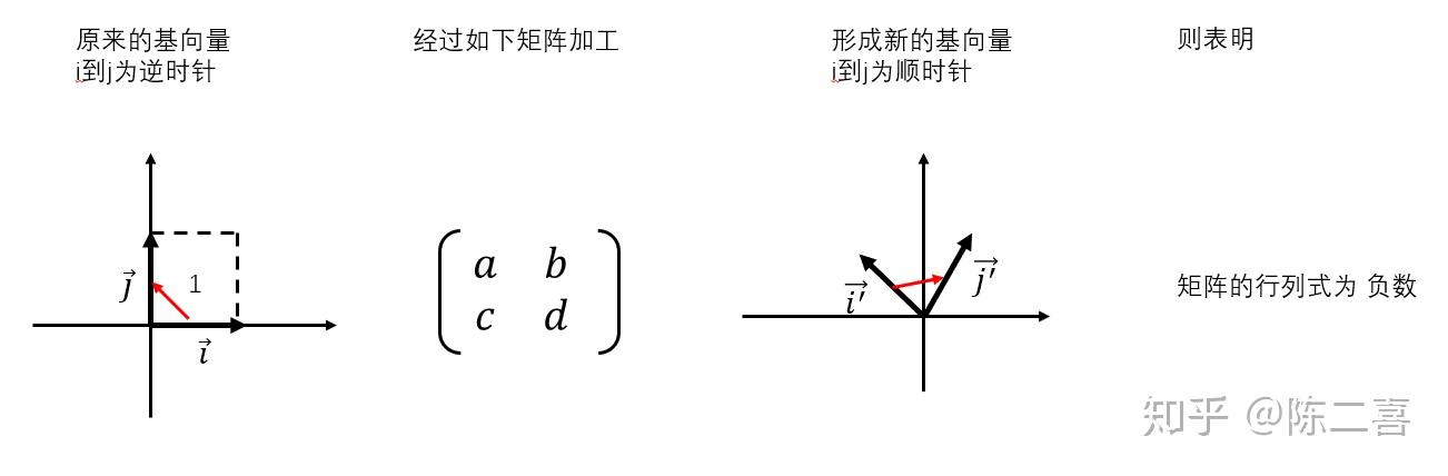 如何理解线性代数？ - 知乎