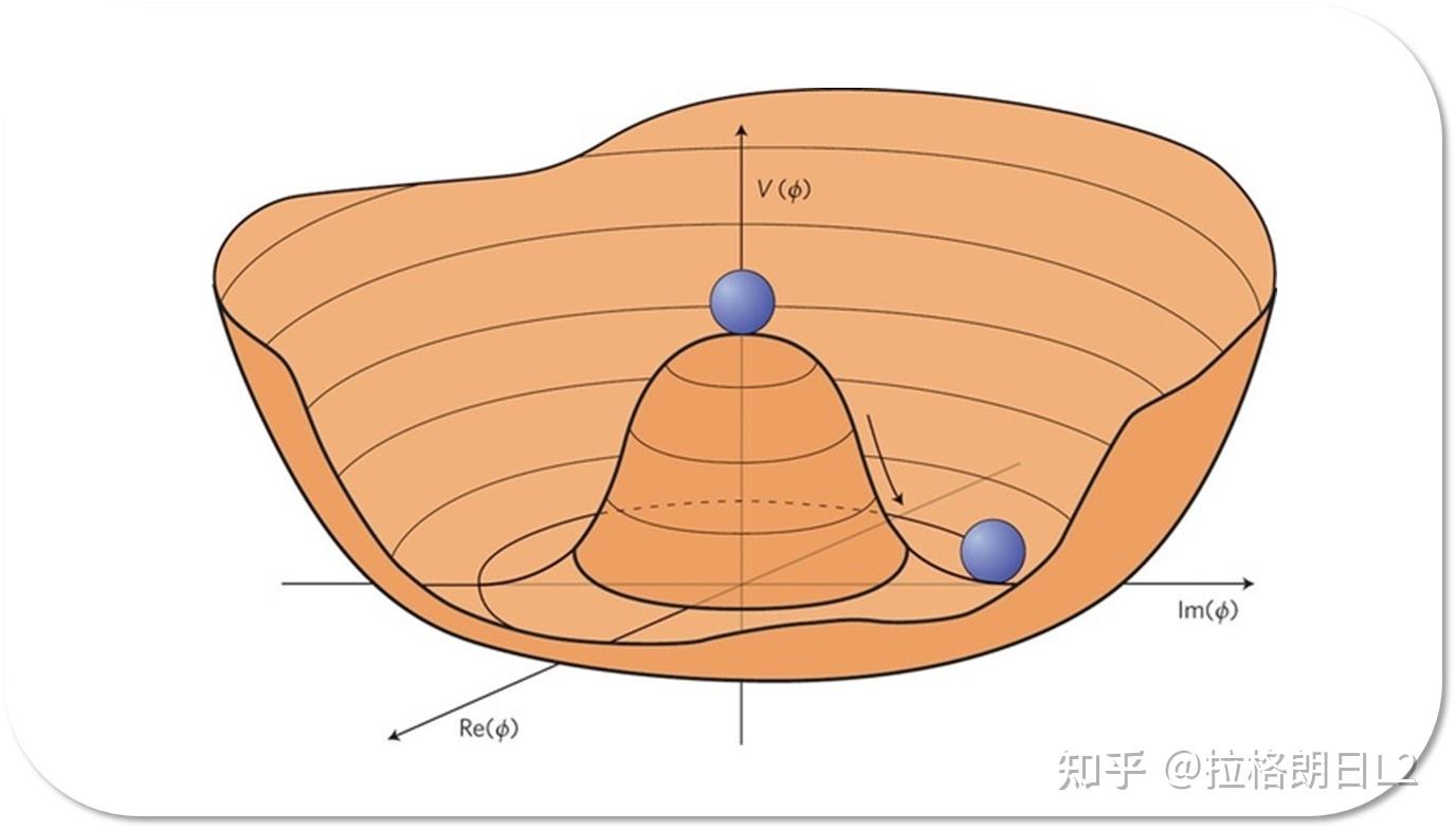 量子场论 | 标量场的物理图像 - 知乎