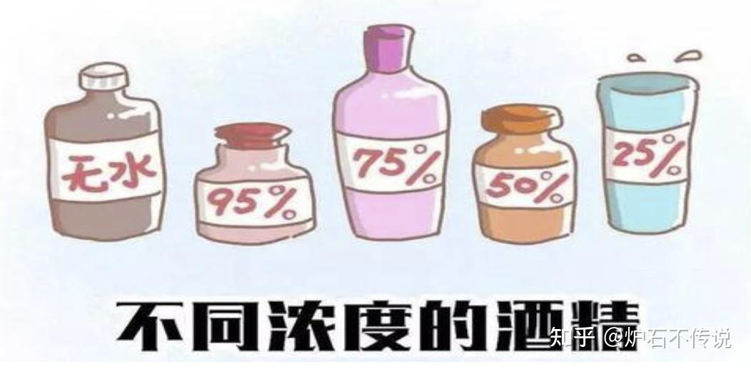 一,酒精,因为其浓度不同,而有不同的作用.