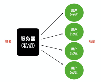 比特币的做用_比特币的用处