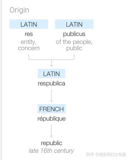 英语单词republic的前缀re表示什么意义?