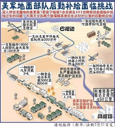 战争与补给 - 知乎