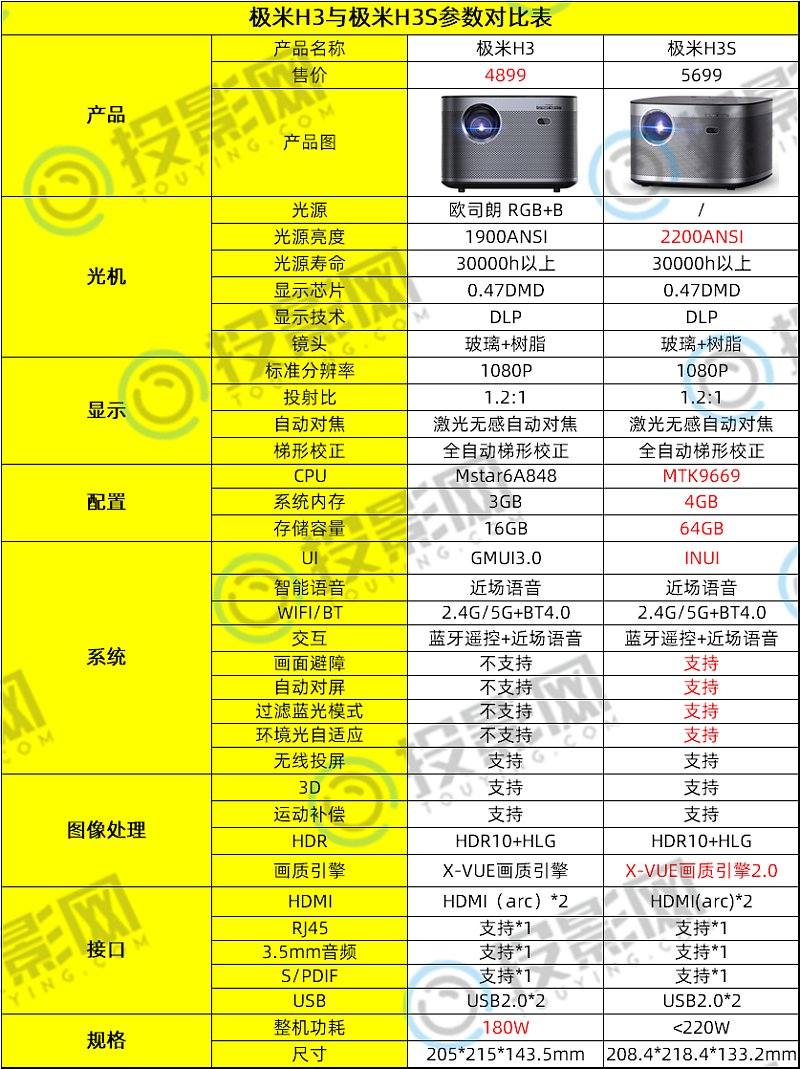 极米h3s投影仪说明书图片