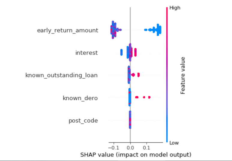 树模型决策的可解释性与微调(Python) - 知乎