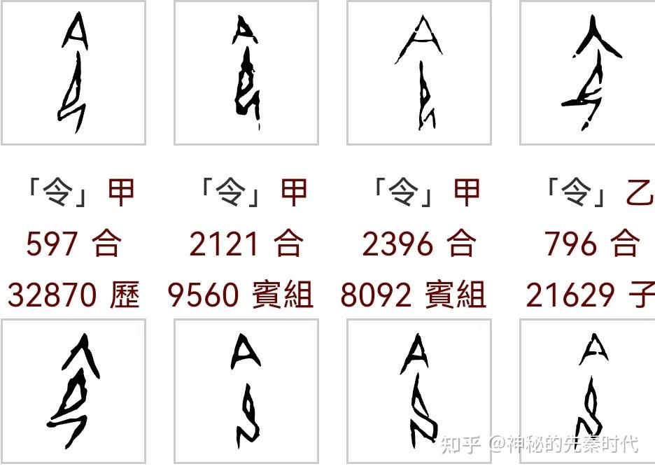 一字千秋：从“令”到“命”，解密汉字背后的天命与社会秩序 - 知乎
