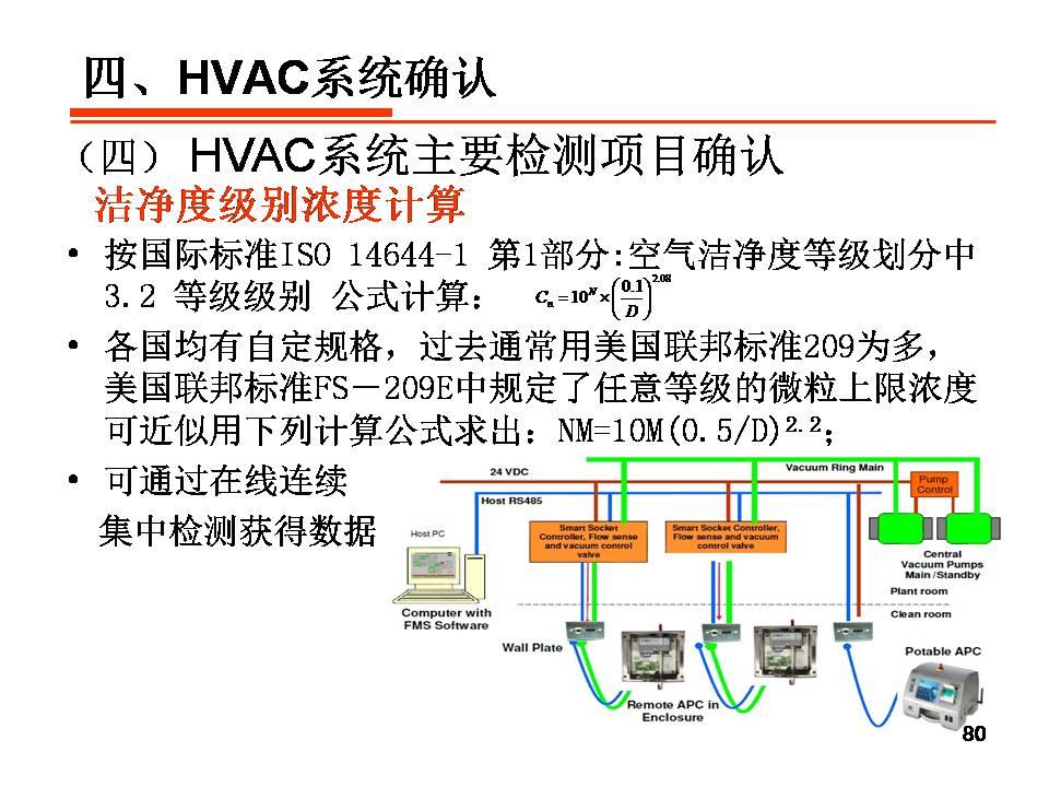 制药行业的hvac培训资料
