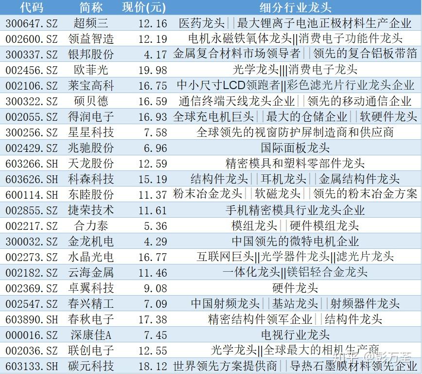 爱体育- 爱体育官方网站- 爱体育APP下载- 世界杯指定平台携程集团-S(09961)最新价格_行情_走势图—东方财富网