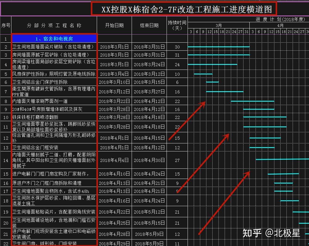 横道图不会画?18个横道图生成模板拿去,输入数据,一键自动成图,太方便了 - 知乎