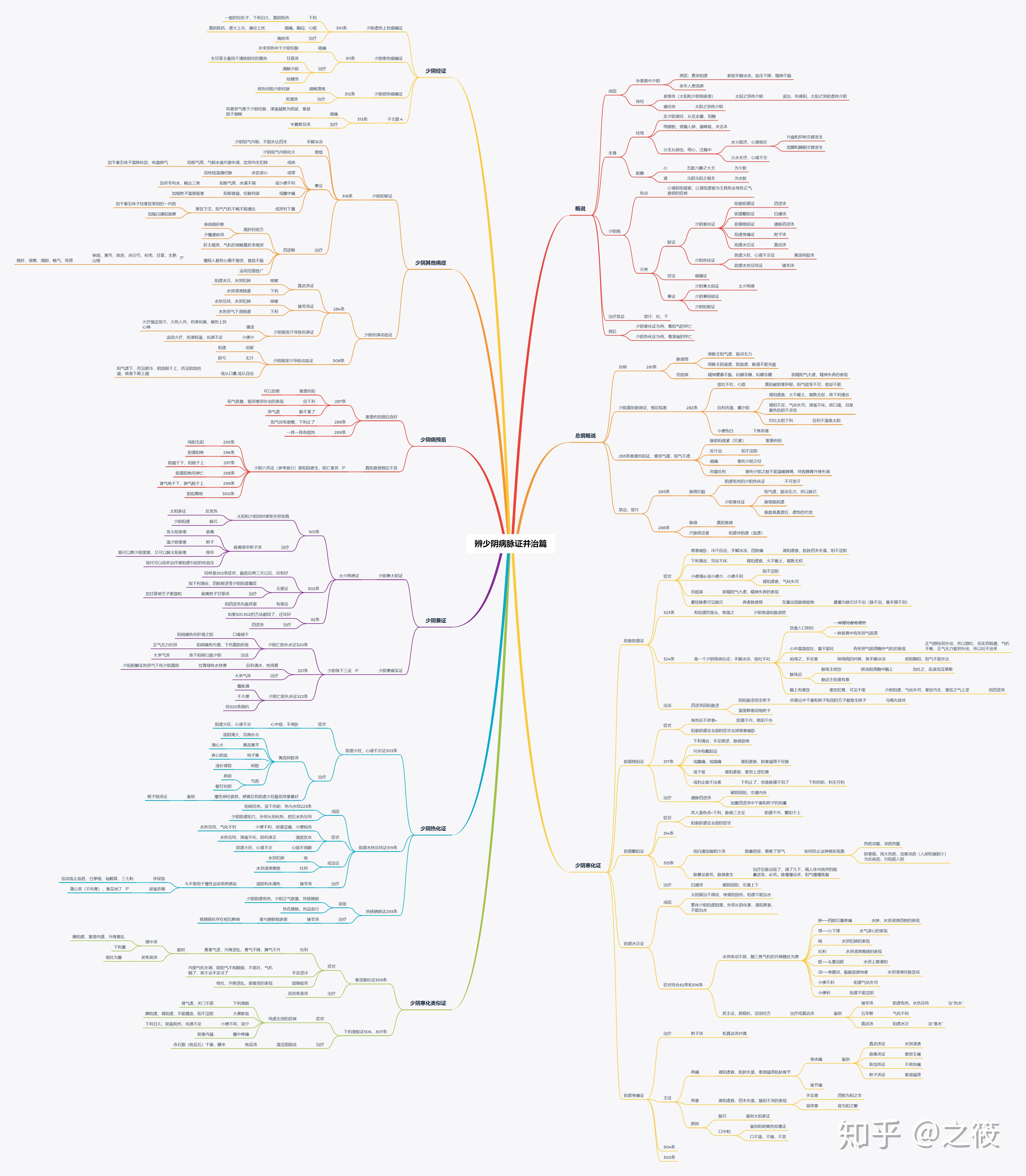 小白要怎么学习伤寒论? - 知乎