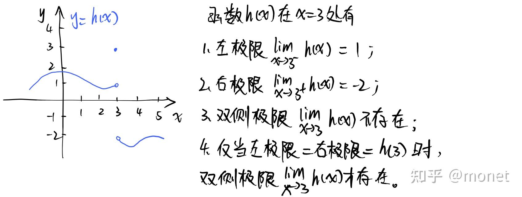 2,左極限與右極限1,基本思想記錄包括:1,基本思想;2,左極限與右極限;3