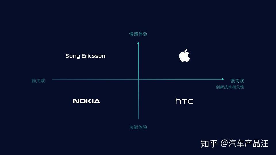 蔚来汽车的核心竞争力是什么?插图11 蔚来汽车的核心竞争力是什么?插图11