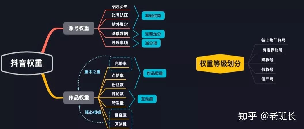 账号权重查询入口_快手账号权重在哪里查