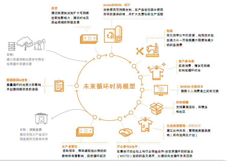 SHEIN - 一家如此成功却不值得尊重的公司 - 知乎