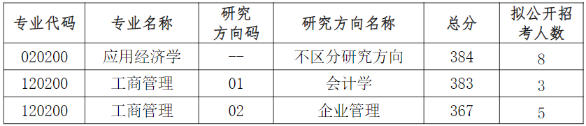 苏州大学2023年考研复试分数线汇总！！ - 知乎